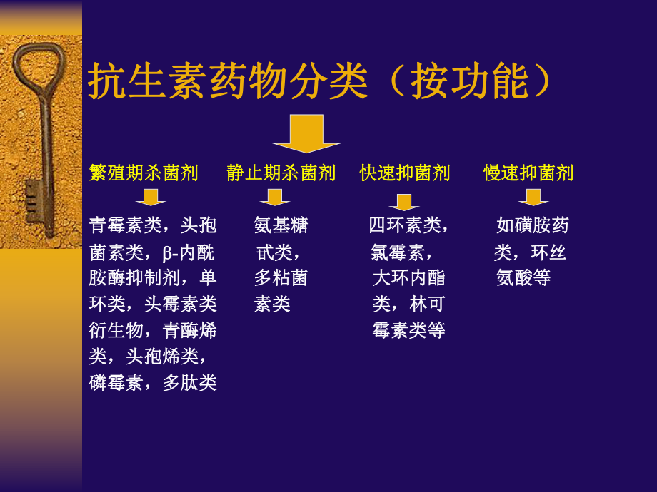 抗生素临床应用.ppt_第3页