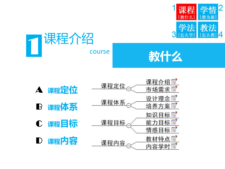 招投标与合同管理.ppt_第3页