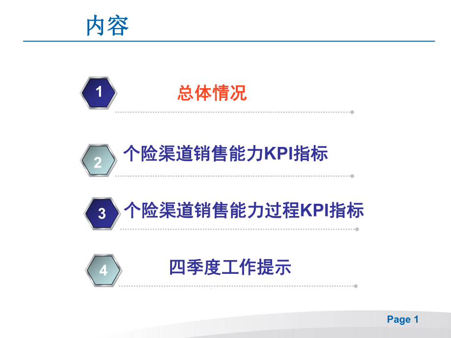 某分公司营销人力发展KPI数据分析报告.ppt_第1页