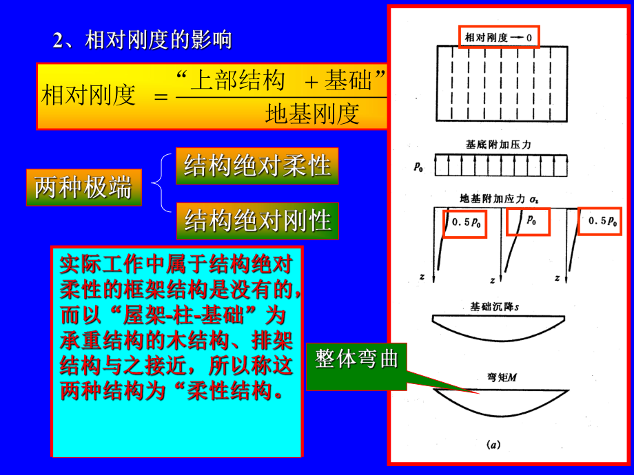 柱下钢筋混凝土条形基础.ppt_第3页