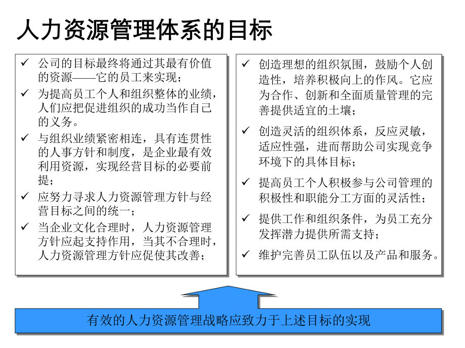 有效的人力资源管理战略—人力资源管理创造竞争优势..ppt_第3页