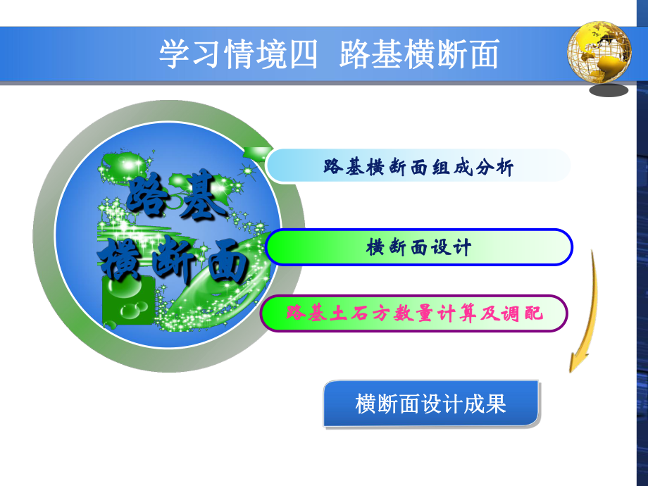 横断面设计的方法与土石方计算.ppt_第2页