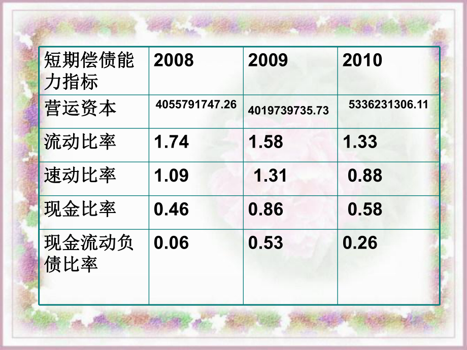 新海尔财务分析.ppt_第3页