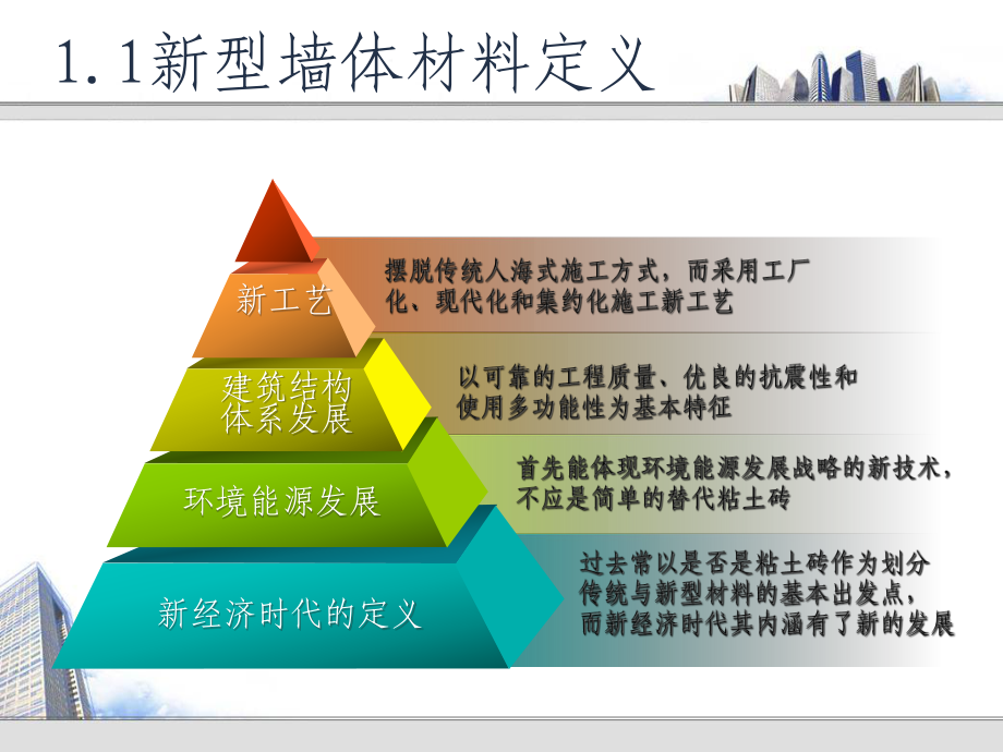 新型建筑材料.ppt_第3页