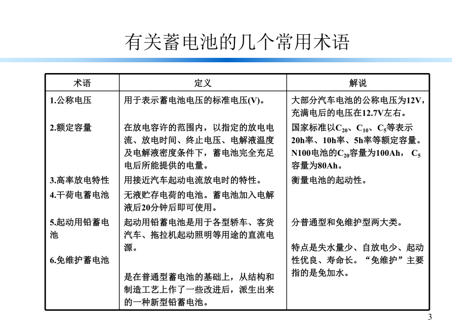 汽车电瓶培训资料.ppt_第3页