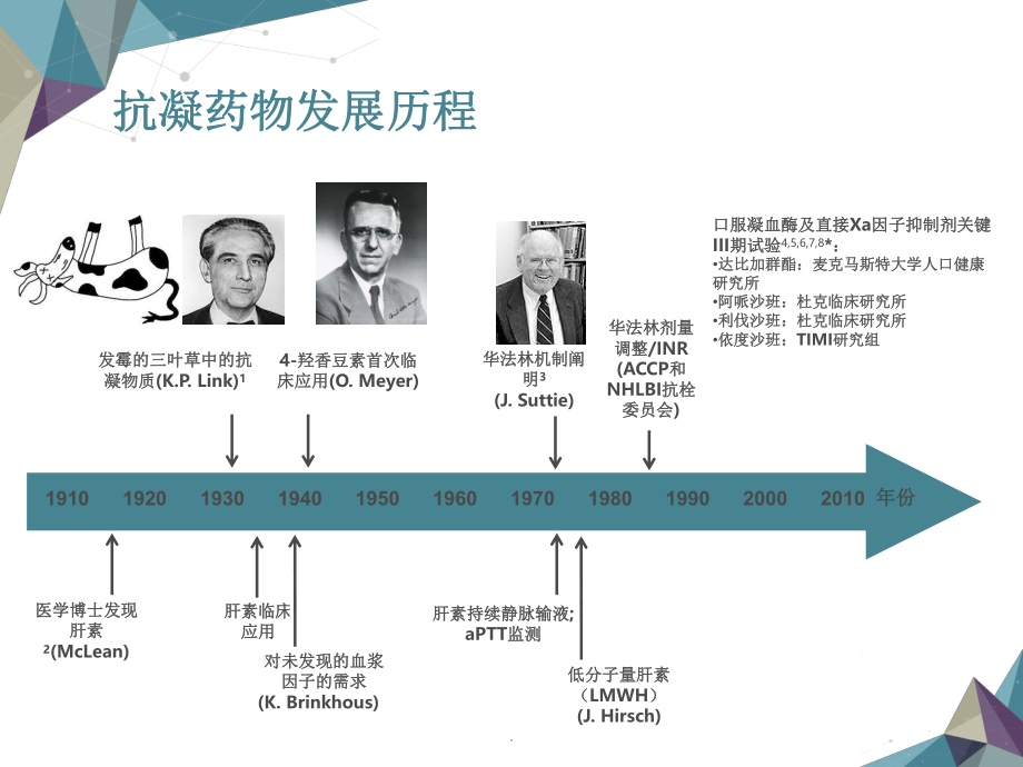 新型抗凝药物的临床应用.ppt_第2页