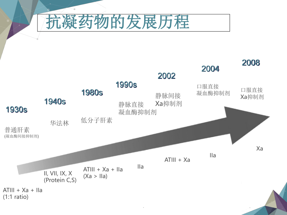 新型抗凝药物的临床应用.ppt_第3页