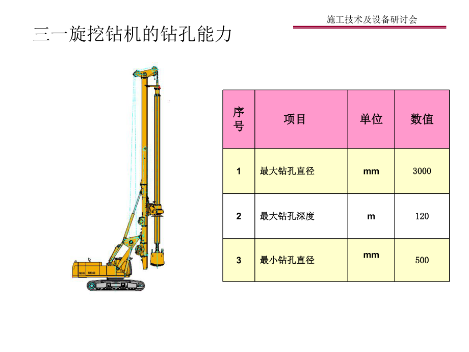 旋挖钻机施工技术.ppt_第3页