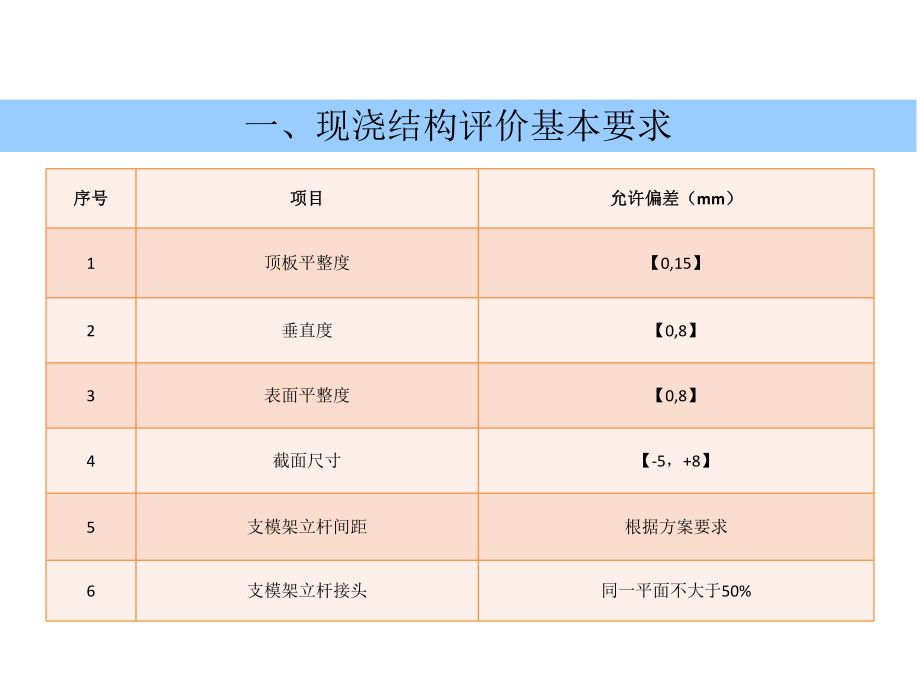 模板施工技术交底.ppt_第2页