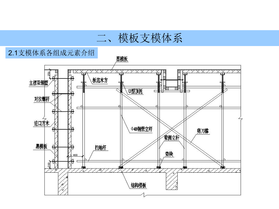 模板施工技术交底.ppt_第3页