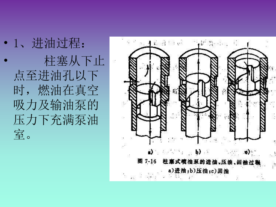 柱塞的工作原理.ppt_第2页