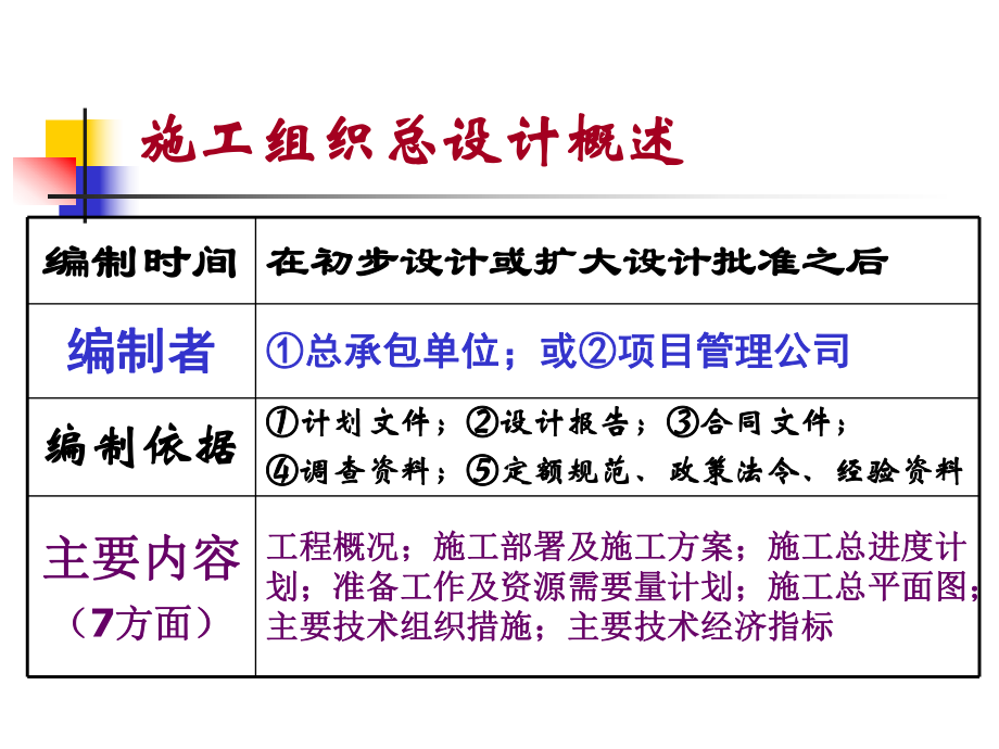 施工组织设计.ppt_第3页