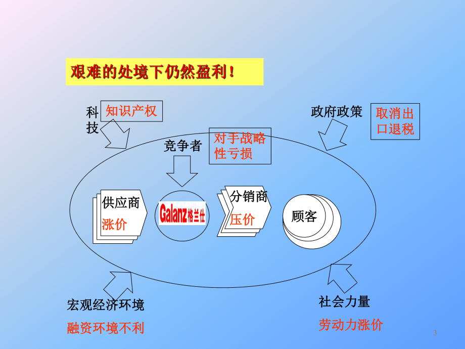 格兰仕——人力资源.ppt_第3页