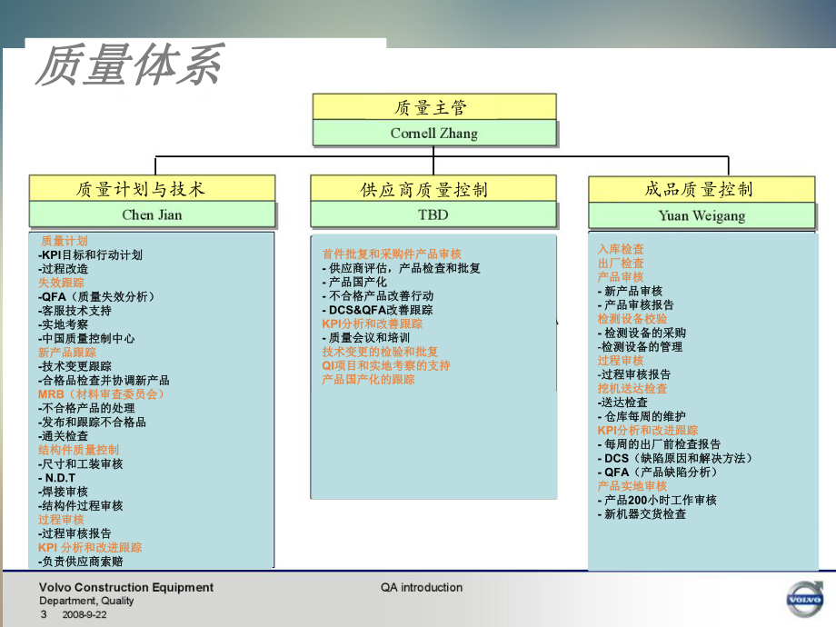 沃尔沃质量管理体系.ppt_第3页