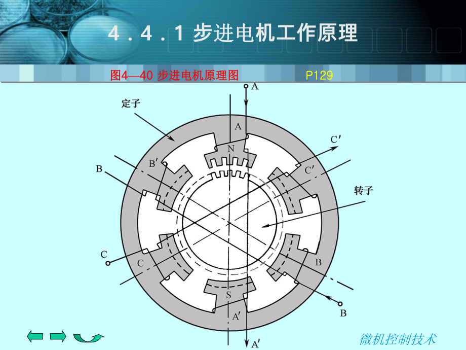 步进电机工作原理.ppt_第1页