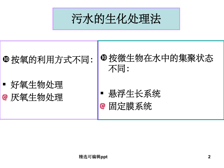 污水的厌氧生物处理.ppt_第2页