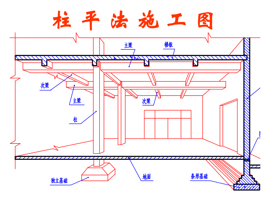 柱平法施工图.ppt_第1页