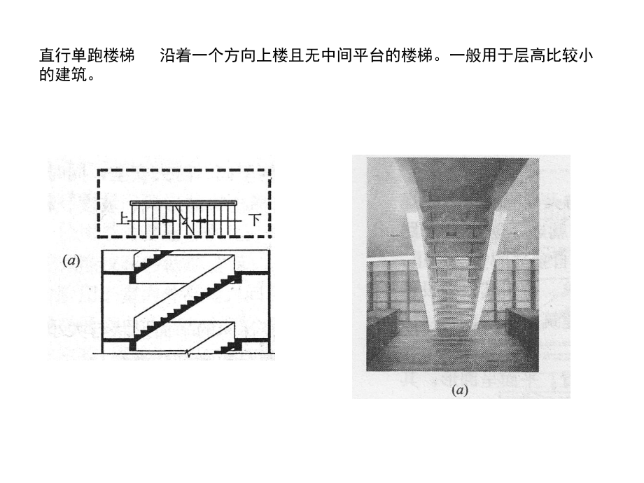 楼梯形式及CAD绘制.ppt_第2页