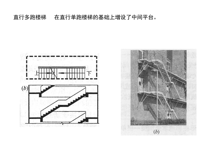 楼梯形式及CAD绘制.ppt_第3页