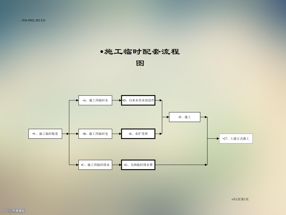 施工临时配套流程图.ppt_第2页