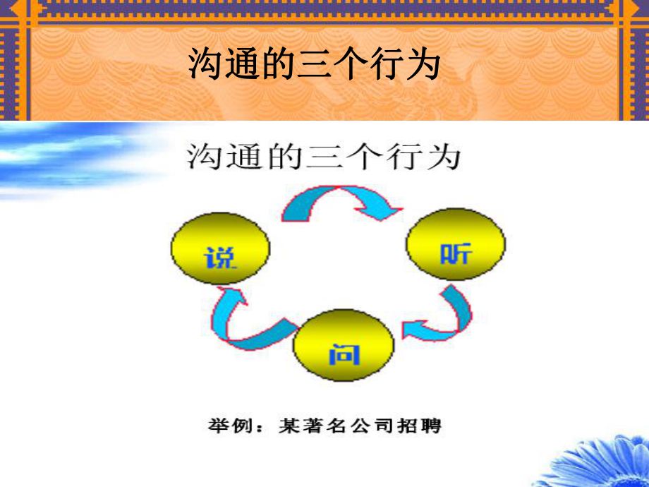 有效沟通技巧方法沟通方式方法.ppt_第3页