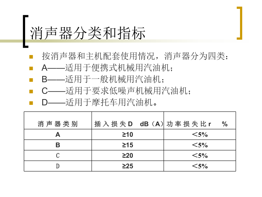 消音器研究报告.ppt_第2页