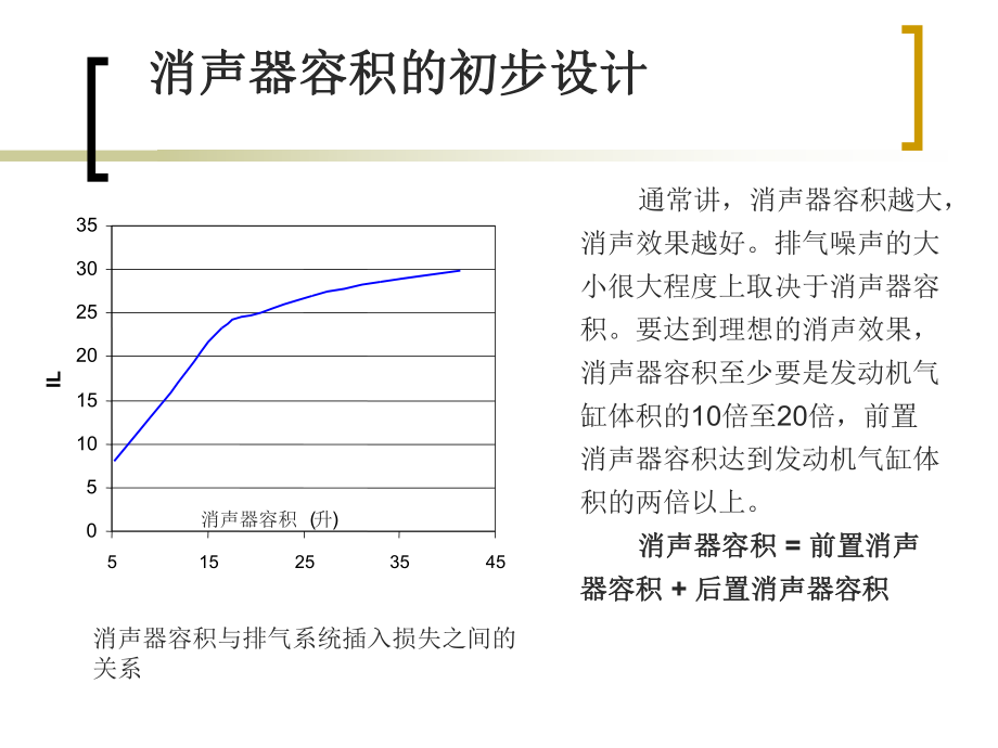 消音器研究报告.ppt_第3页