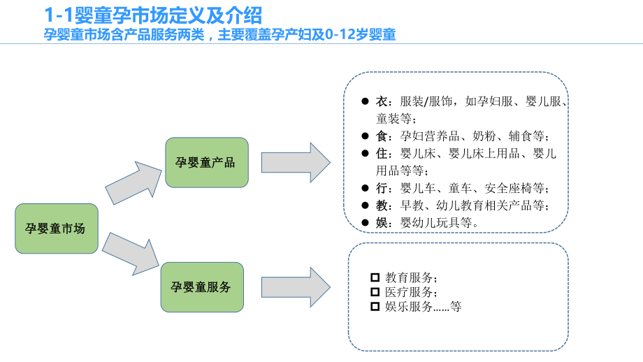 母婴行业分析报告.ppt_第3页