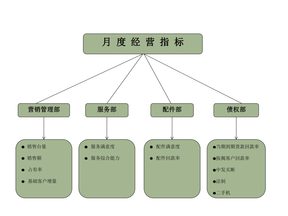 月度经营分析报告.ppt_第3页