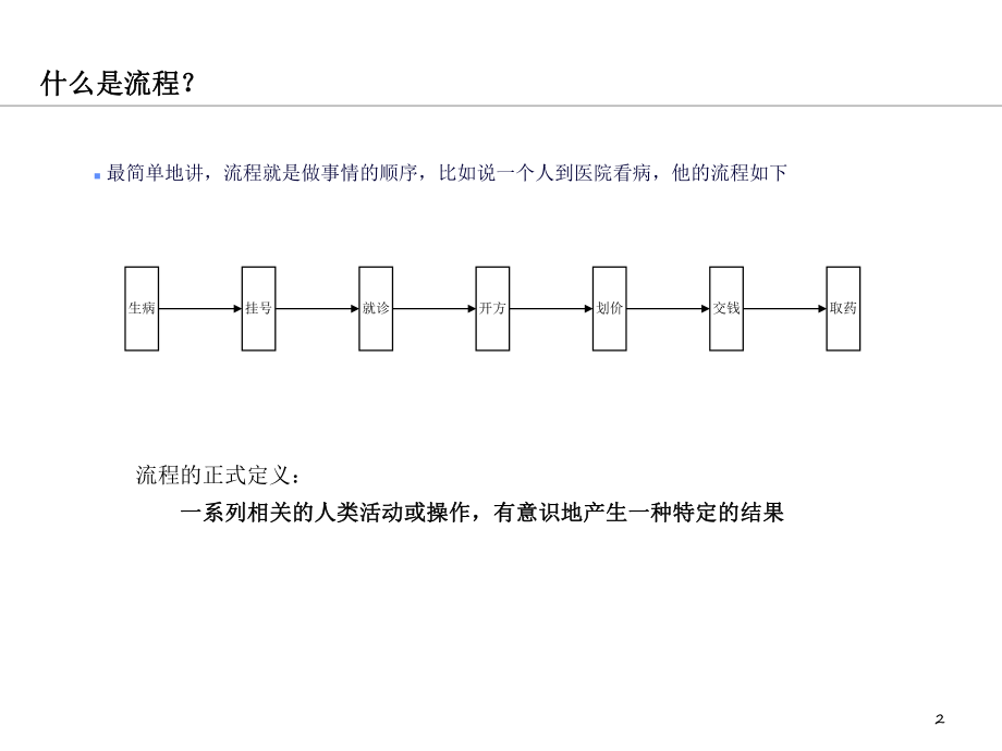 新港湾业务流程图.ppt_第2页