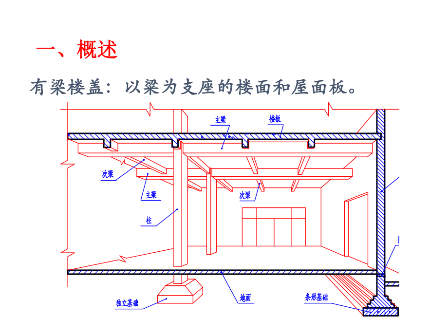 板平法施工图.ppt_第2页