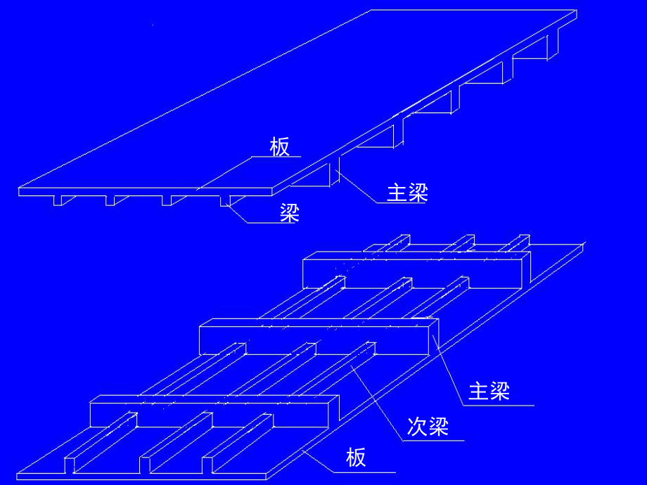 板平法施工图.ppt_第3页