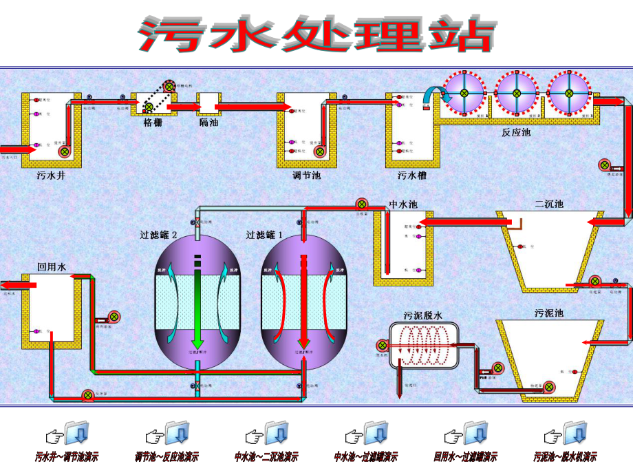 污水处理流程演示.ppt_第1页