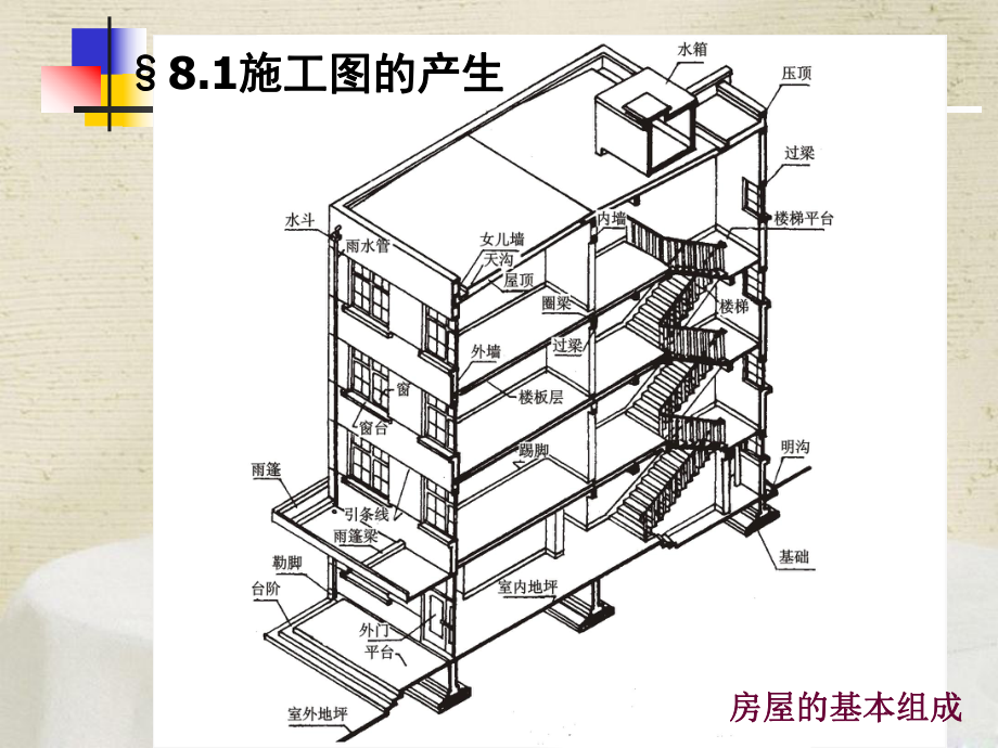 施工图的产生.ppt_第2页