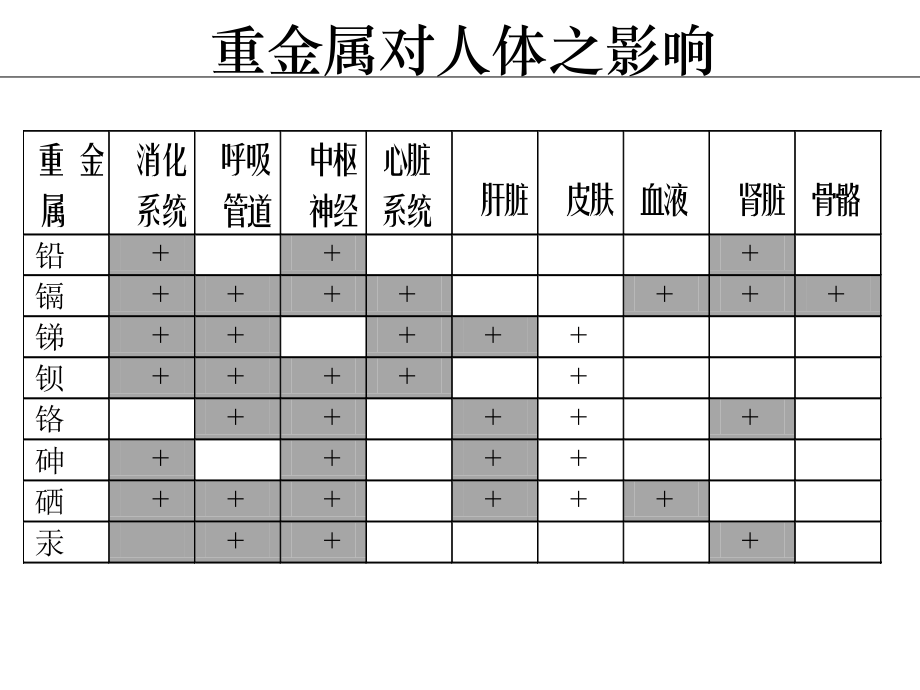 玩具测试培训资料.ppt_第3页