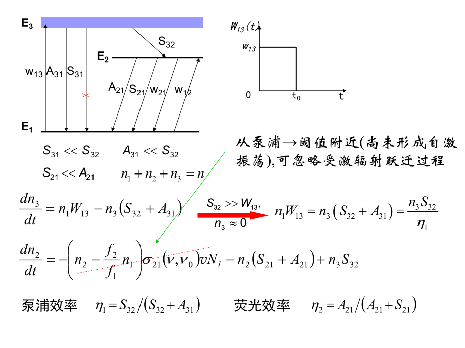 激光器工作原理.ppt_第3页