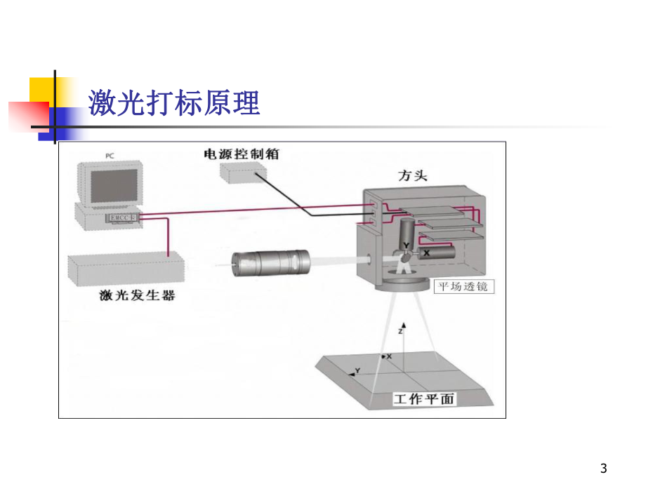 激光器工作原理.ppt_第3页