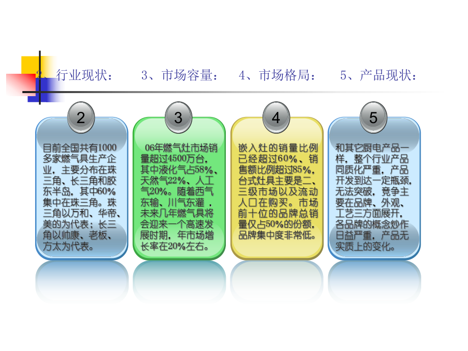 燃气灶培训资料.ppt_第2页