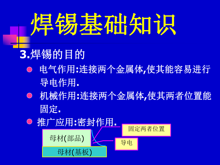 焊锡初级培训资料.ppt_第3页