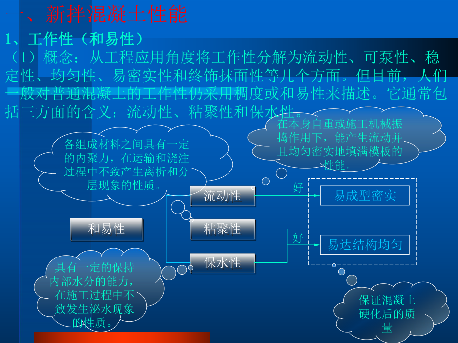 混凝土的性能.ppt_第3页