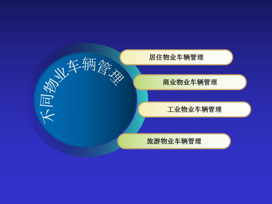 物业车辆管理.ppt_第3页