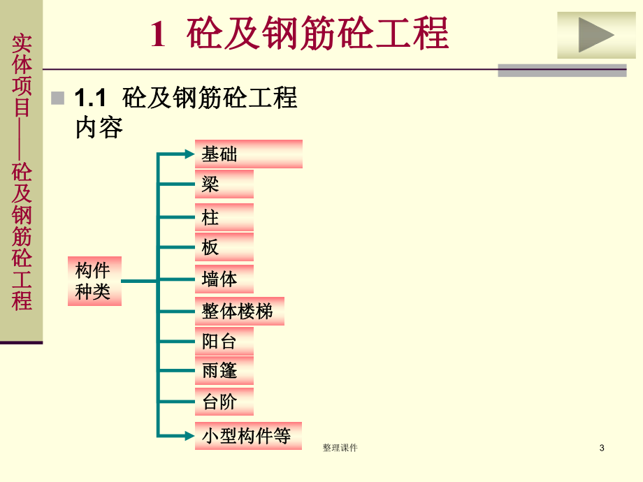 混凝土及钢筋混凝土工程.ppt_第3页