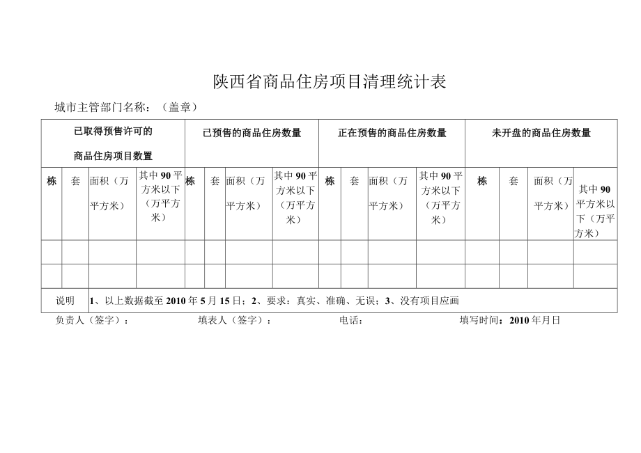 陕西省商品住房项目清理统计表.docx_第1页