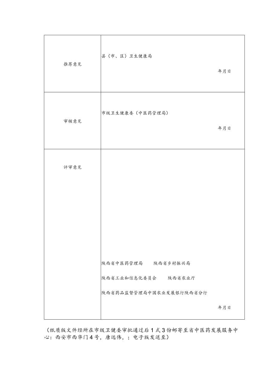 陕西省“定制药园”申报书.docx_第3页