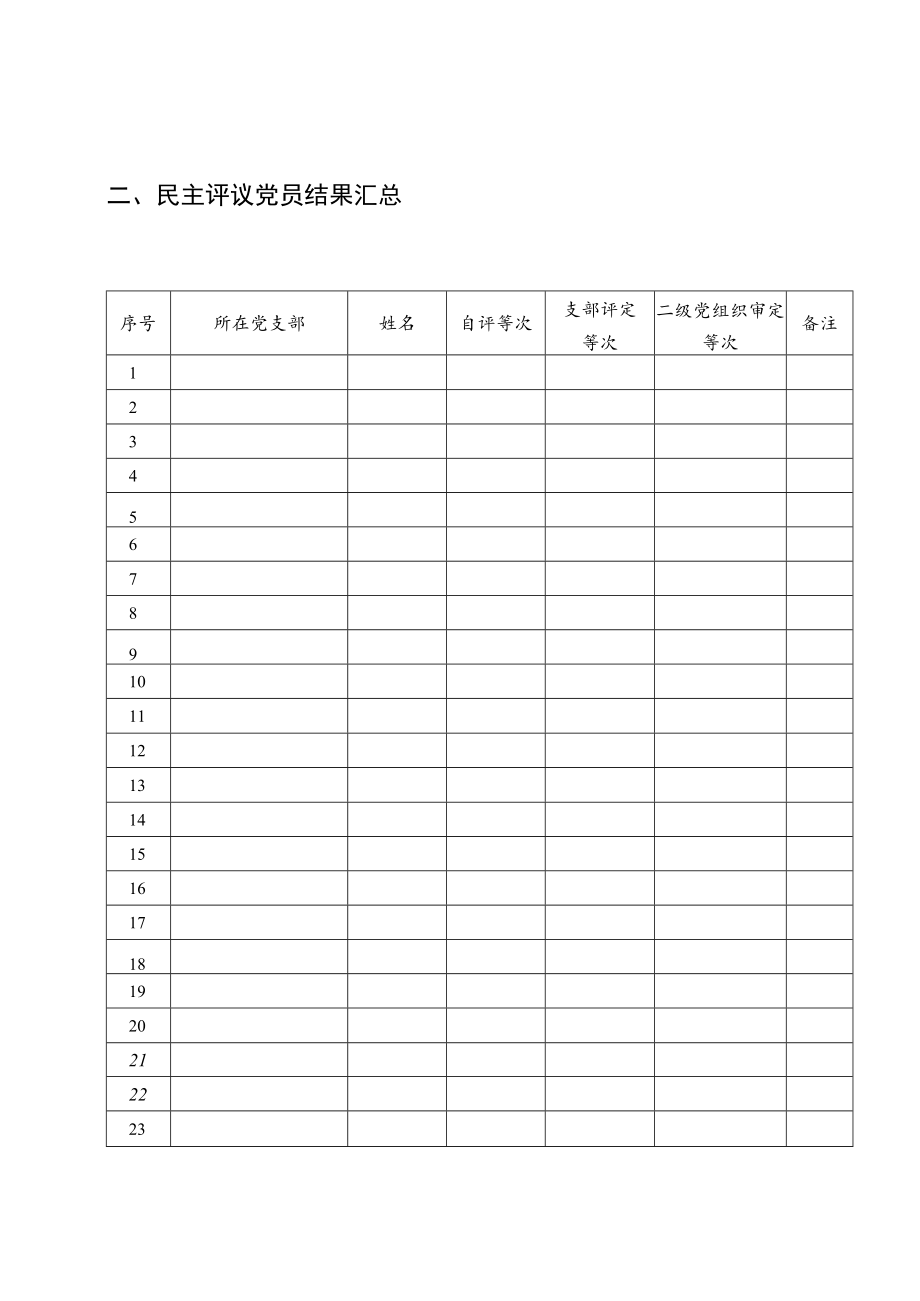 2022民主生活会民主评议党员结果汇总表.docx_第2页