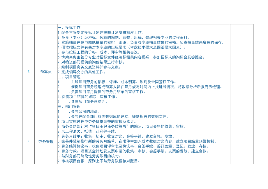 商务合约部岗位设置及岗位职责.docx_第3页