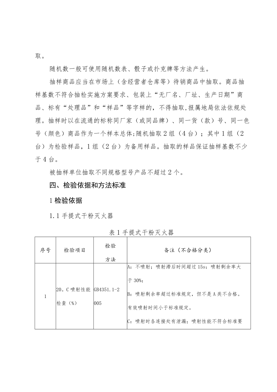 齐齐哈尔市2021年消防产品质量监督抽查实施细则.docx_第2页