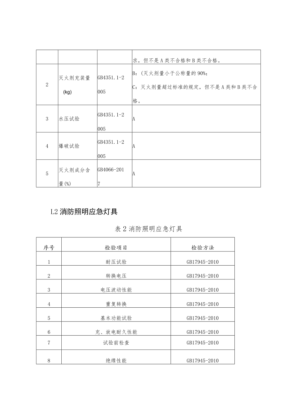 齐齐哈尔市2021年消防产品质量监督抽查实施细则.docx_第3页