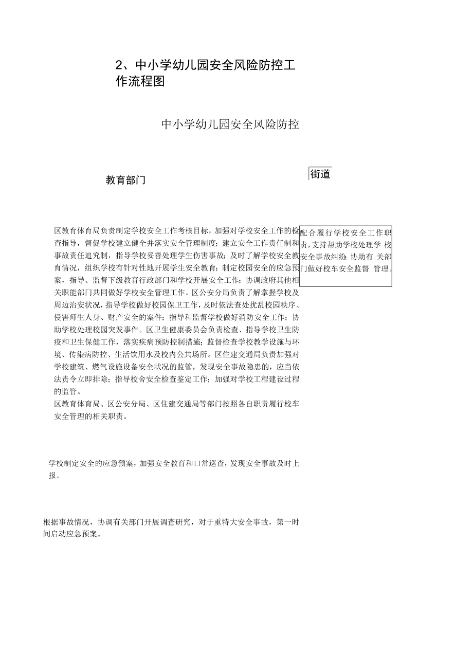 XX镇街道配合事项运行流程图（全）.docx_第2页