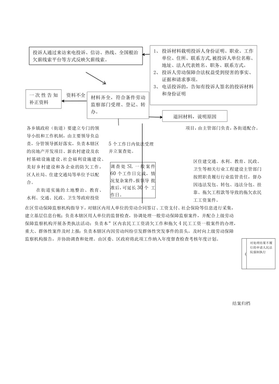 XX镇街道配合事项运行流程图（全）.docx_第3页